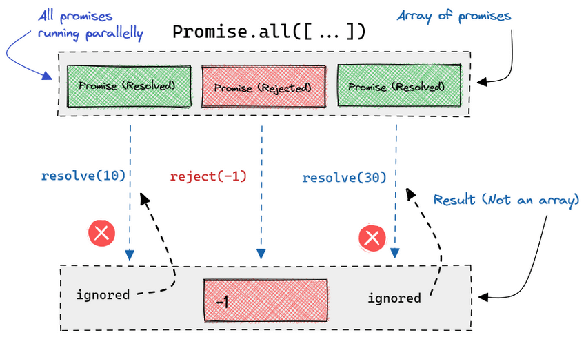 JavaScript Promises Demystified - An Introduction