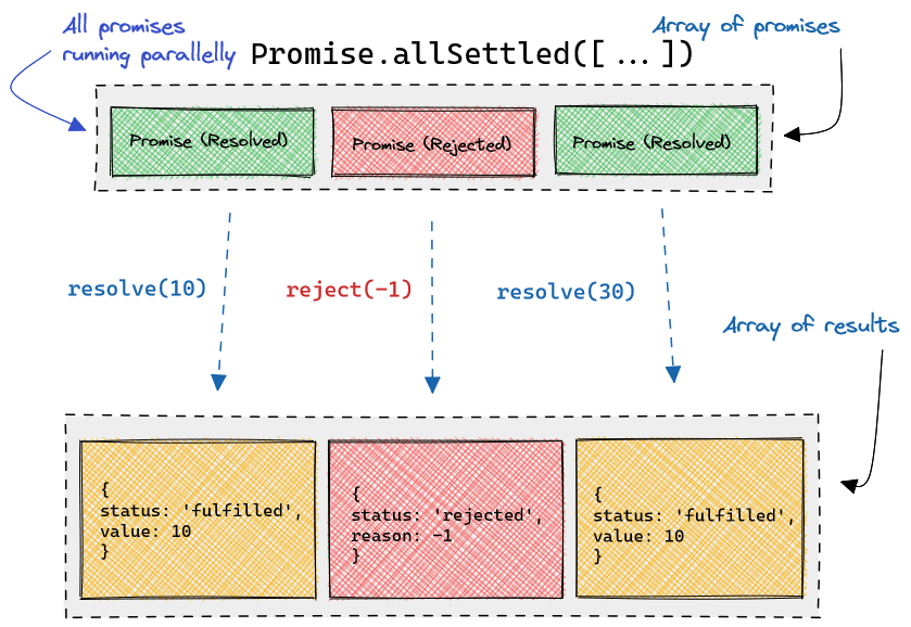 JavaScript Promises Demystified - An Introduction