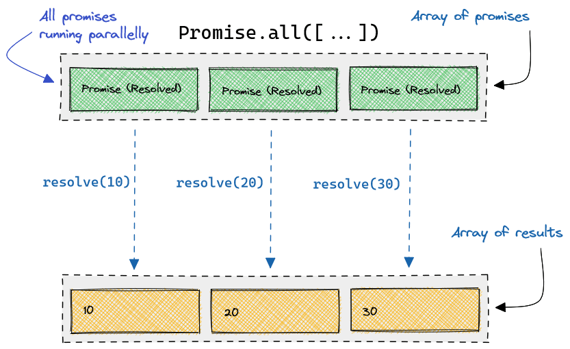 JavaScript Promises Demystified - An Introduction